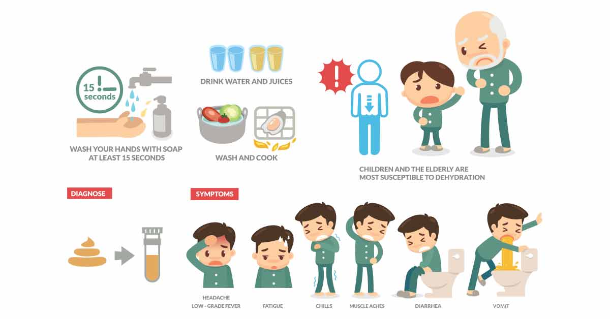 Norovirus: The Biggest Enemy Of Your Stomach In Winters